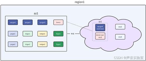 荔枝技術私有云網絡的落地實踐與網絡服務優化