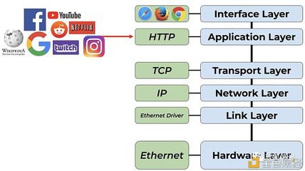 以太坊暢想曲 探索Ether作為網絡技術服務費的貨幣新模型